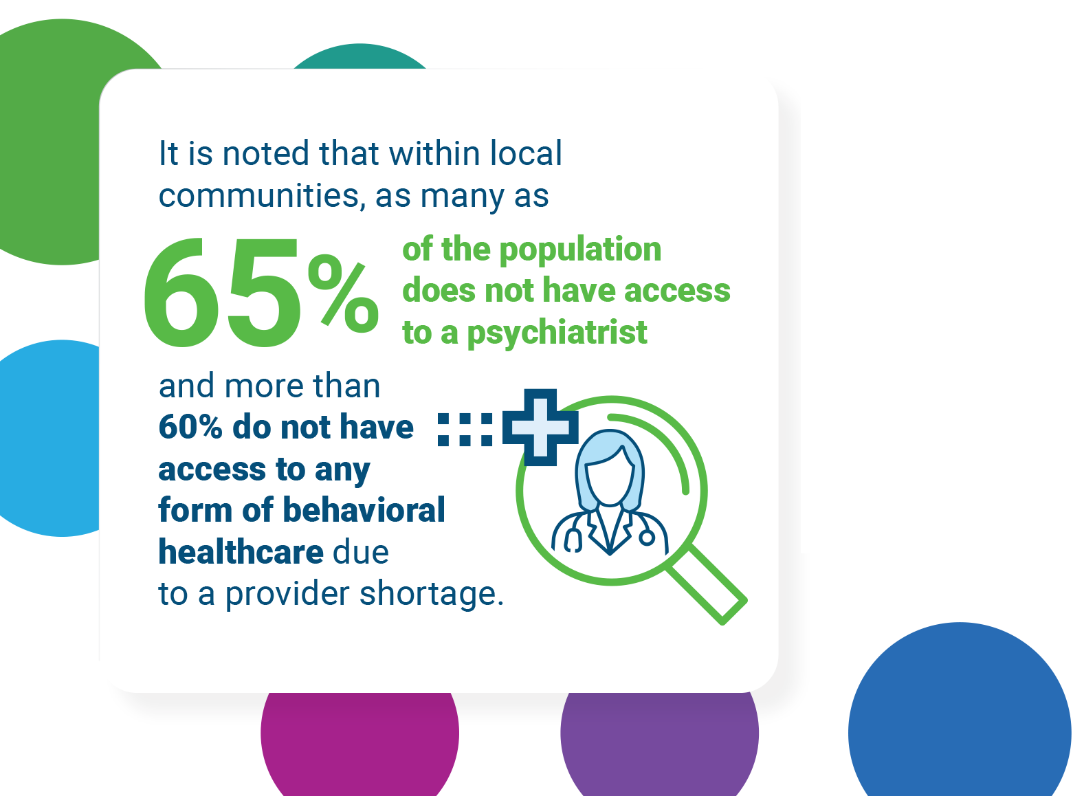 It is noted that within local communities, as many as 65% of the population do not have access to this kind of specialist and more than 60% do not have access to any form of behavioral healthcare due to a provider shortage.